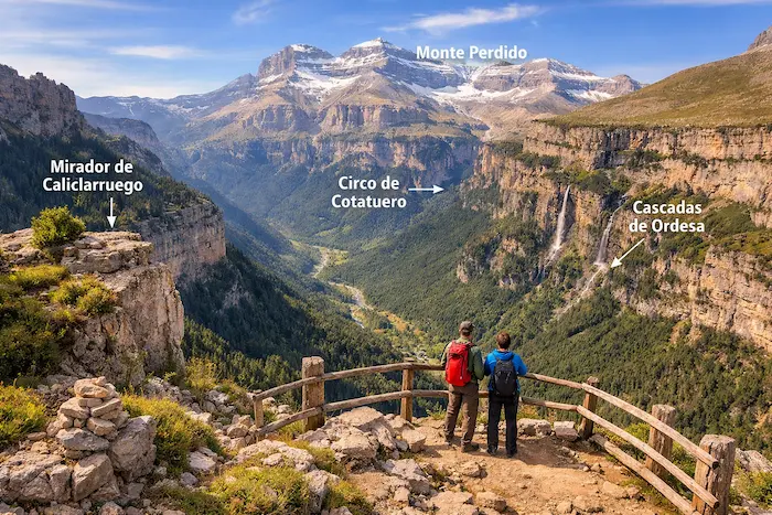 ruta miradores de ordesa